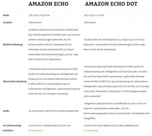 Amazonechovsdot.JPG