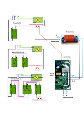 Sonoff Anschlussplan 2 Gpio14.jpg